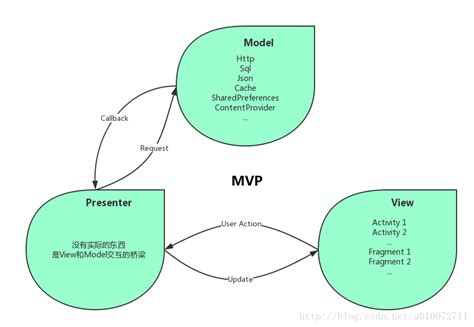 前端mvvm框架底层学习（一、我们来实现一个最简单的MVVM） | 「A4纸」前端开发博客