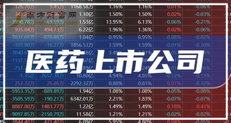 中国医药股票（中国医药股票最新消息）-股票-龙头股票网