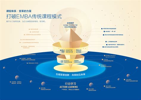 长江商学院_移动课程管理案例-中企高呈