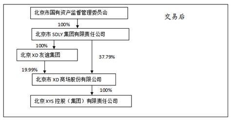 金融保险财税代理记账2.5D插画手机海报