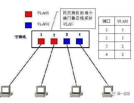 什么是VLAN？一张图看懂VLAN的作用！ - 知乎