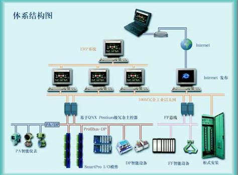 河北玻璃厂dcs系统调试 - 工程案例 - 上海羿博仪器仪表有限公司