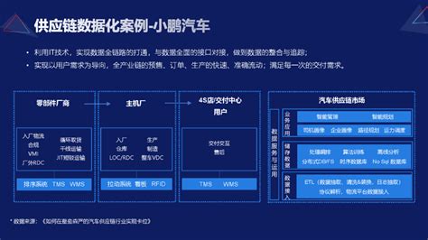 《中国新能源汽车大数据研究报告(2023)》正式启动 – 新能源汽车国家大数据联盟