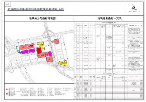 福田分区规划