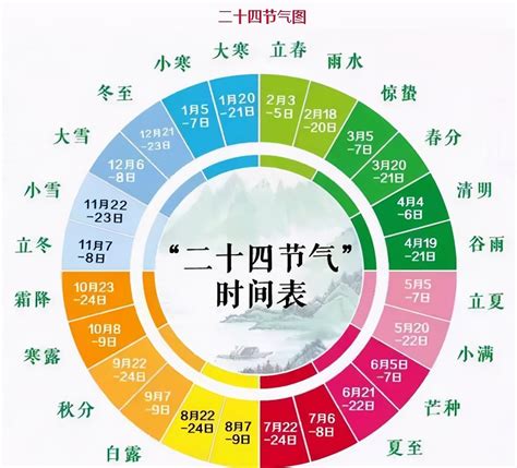 2023年中国传统节日时间顺序表_中国传统节日有哪些？_学习力