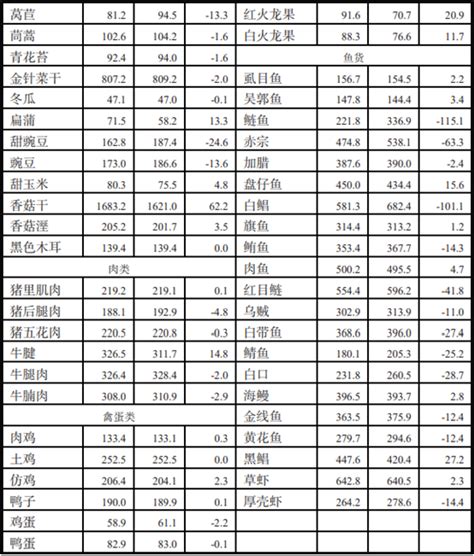 中国城市物价水平排名一览表(2020城市排名出炉)-一生运势网