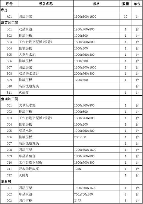 克里特厨房设备清单_word文档在线阅读与下载_免费文档