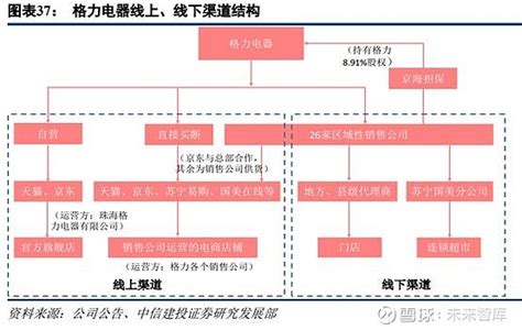 6000字干货，带你一文读懂全渠道零售与多渠道零售_易观方舟|智能用户运营