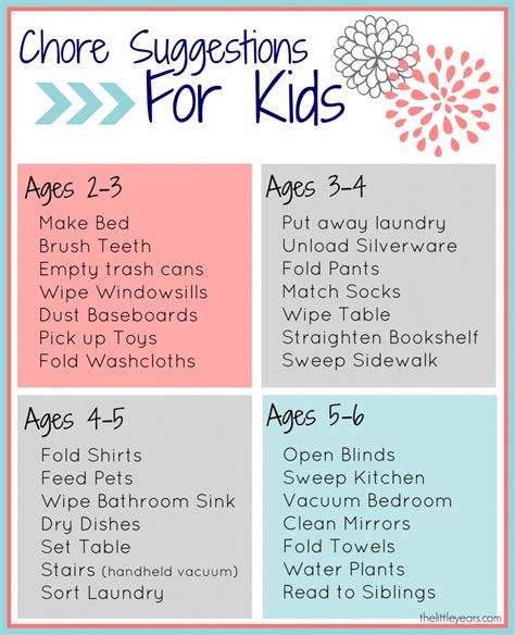 Chore Charts By Age Free Printable - FREE PRINTABLE TEMPLATES
