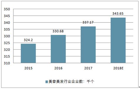 美容美发机构市场分析报告_2019-2025年中国美容美发机构市场前景研究与投资战略报告_中国产业研究报告网