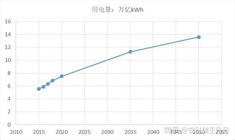 2017年中国电价走势分析及预测【图】_智研咨询