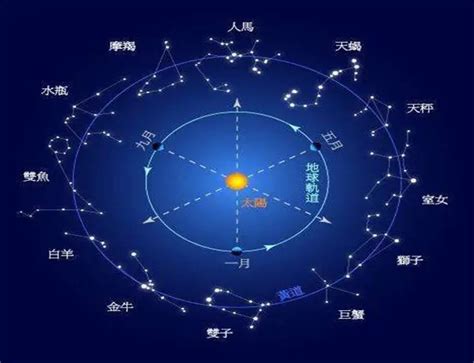 天秤座的上升星座是什么（十二星座的上升星座分析超级准）-紫微星座网