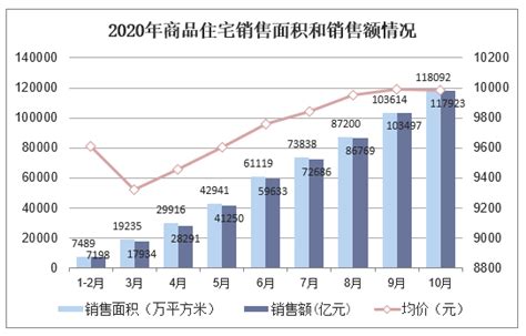 2021年1-5月中国房地产行业市场运行现状分析 1-5月中国商品房销售额突破7万亿元_数据汇_前瞻数据库
