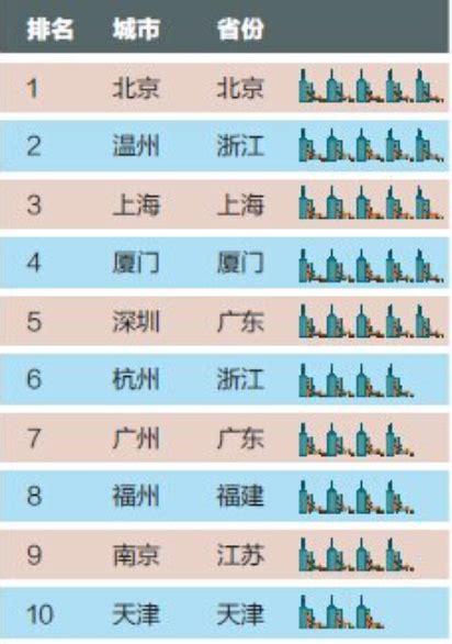 中铁置业位列2022中国房地产品牌价值百强企业第25位|品牌价值|中铁|中国房地产_新浪新闻