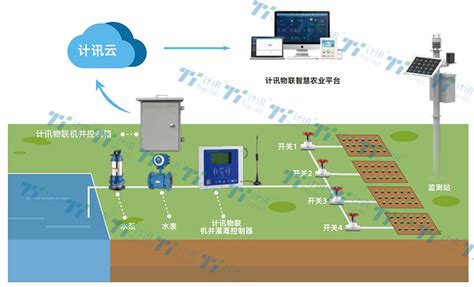 2019年农田灌溉自动化落地新疆轮台县 成功案例 奎屯宏菱智能科技有限公司