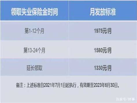 2024年重庆失业保险金怎么申请每个月多少钱