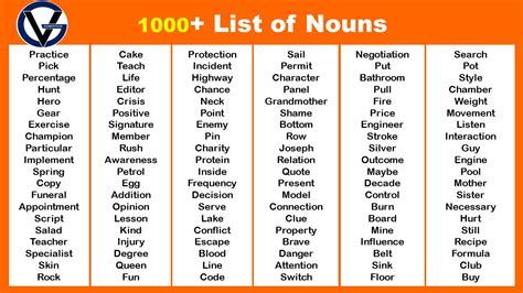 List of Nouns: 1000+ Common Nouns List in English • 7ESL