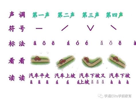 汉语四声是谁最早发现的呢？最早《四声谱》又是谁学的呢