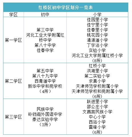 2020年天津红桥区学区片划分（初中招生学区片划分一览表）_小升初网