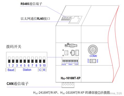 汇川使用笔记1：汇川AM402-PLC固件版本升级_汇川plc初始ip-CSDN博客