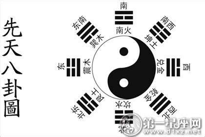 后天八卦图图片