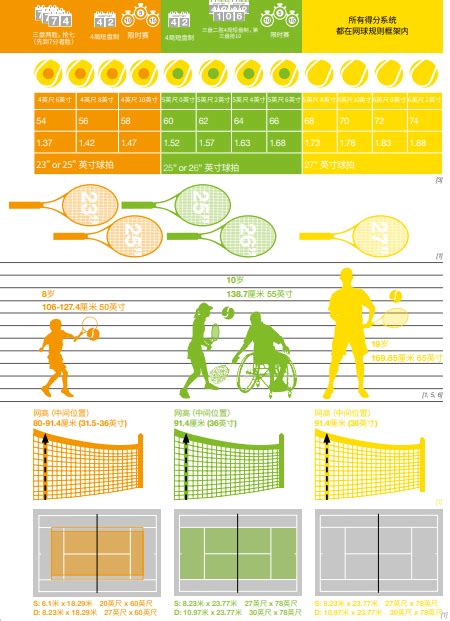 2023年网球年度赛程安排、时间、地点、赛事级别等（WTA、ATP）-优个网