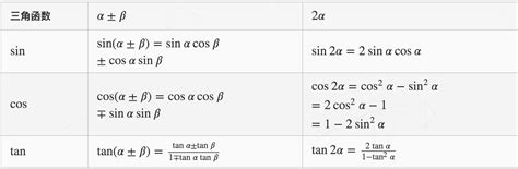 三角函数的积化和差公式是什么？ - 知乎