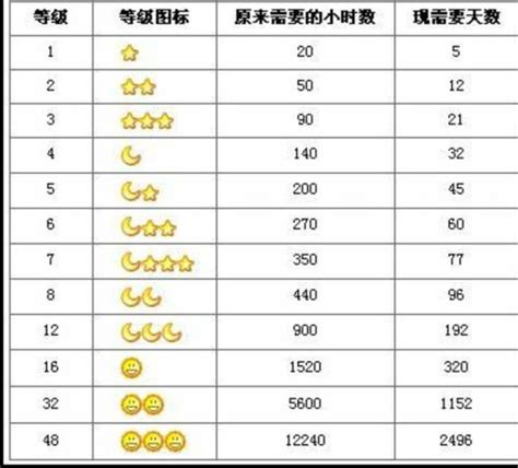 2013QQ等级全国排行榜 - QQ皇冠等级全国分布图 - 小谢天空权威发布的QQ排行榜