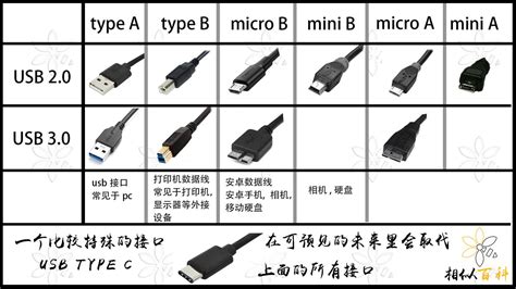 USB-C和TYPE-C的区别，没有区别都是指USB-TYPE-C接口 — 创新科技网