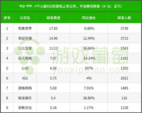 中国游戏公司排行榜前十名（国内最知名的十大游戏公司）