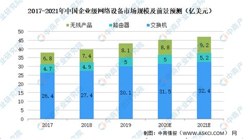 2021年中国网络设备行业市场规模及前景预测分析-中商情报网
