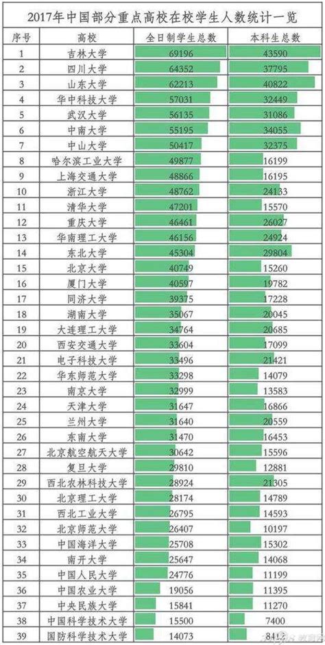 2019中国十大名校排名情况 - 第一星座网