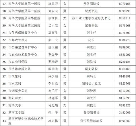 衡阳市人民政府门户网站-速看！衡阳市新闻发言人名单（第二批）公布