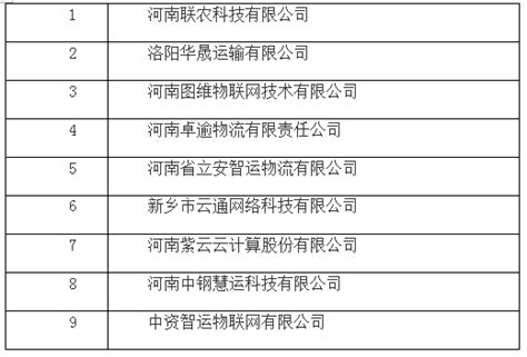 河南省网络货运企业名单第一批第二批企业名单-网络货运行业网站|专业数字物流平台-一站式物流货运服务商