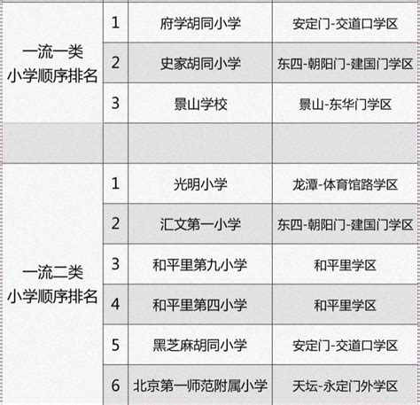 2017年北京市东城区优质高中分配名额排名_北京爱智康