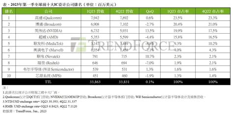 中国十大芯片上市公司排行榜-三安光电上榜(半导体照明工程龙头)-排行榜123网