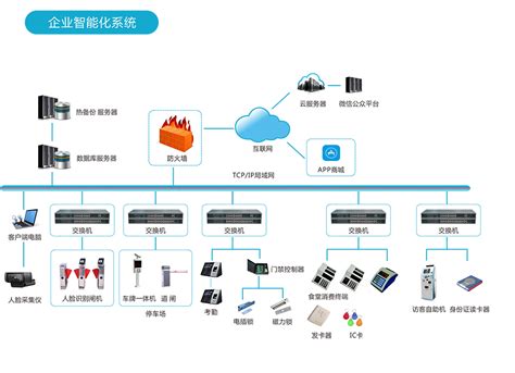 广州斯必得智能库房监管控一体化系统整体架构图-广州斯必得
