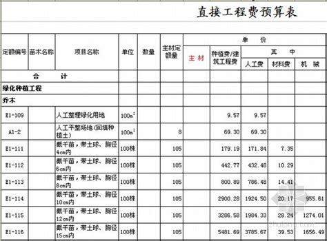 广州地区建筑工程定额计价程序表_建筑_土木在线