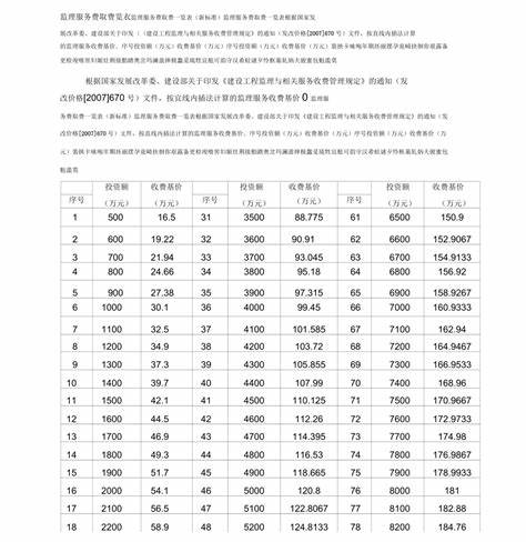 深圳商用水电费标准2023