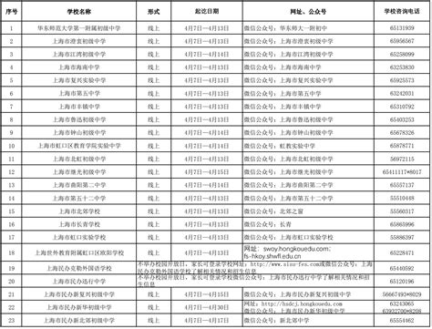 2023年虹口区初中校园开放日安排表(日期+电话) - 上海慢慢看