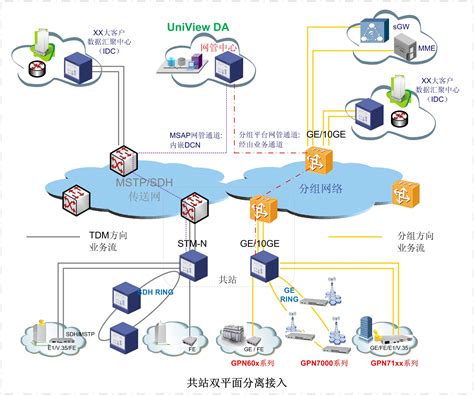 小型化PTN设备集群网管解决方案_通信世界网