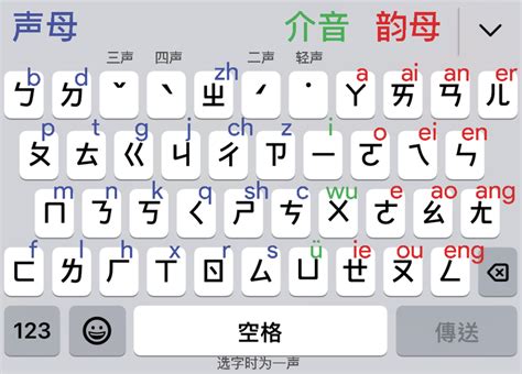 [分享]台湾注音全解，及微软新注音输入法使用教程，可实现拼音输入(图文)。(重排版并更新新注音输入法2010设置方法) 178