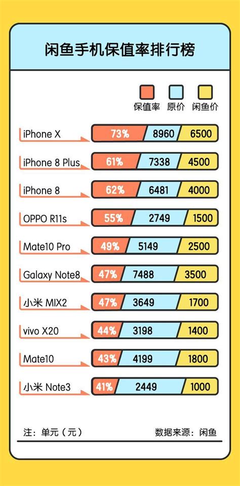 2020手机销量排行榜前十名_2017手机销量排行榜前十名(3)_中国排行网
