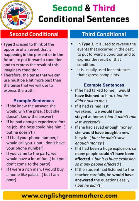 first-vs-second-conditional-A2-B1 – Test-English