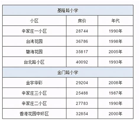 青岛公布2019年GDP，挤水分后全国排名第几?_郑州