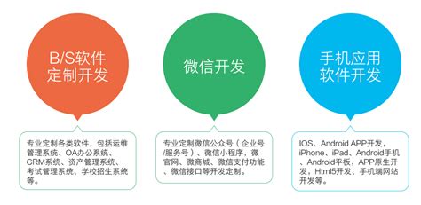客户关系系统-『南京ERP网』南京优普成ERP软件咨询服务中心