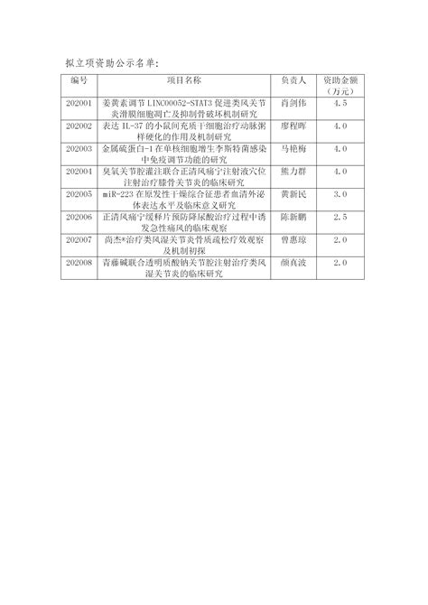 深圳市福田区风湿病专科医院