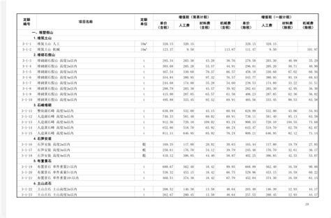 2017山东省园林绿化工程价目表-清单定额造价信息-筑龙工程造价论坛