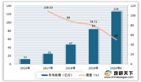 2020年中国卫浴市场调研报告-行业竞争格局与投资前景预测_观研报告网