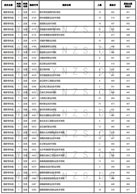 2022年福建高职分类考试院校投档分（面向中职生类）汇总_2023福建高考录取投档查询_2023录取投档流程_2023高考录取分数线-福建高考网